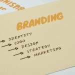 The Power of On-Brand Promotional Products- Boosting Your Brand's Visibility and Impact